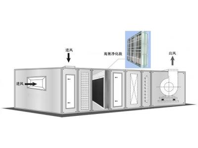 中央空调末端风柜部分的保养时间及方法