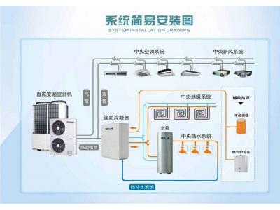 工厂用中央空调维护保养方法